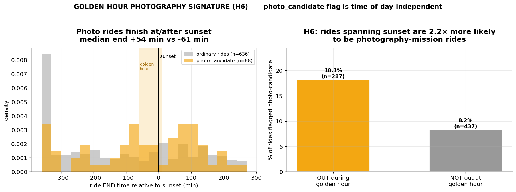 The golden-hour photography signature
